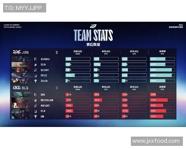 赛后复盘BLG与JDG比赛经验分享与战术分析探讨实时数据