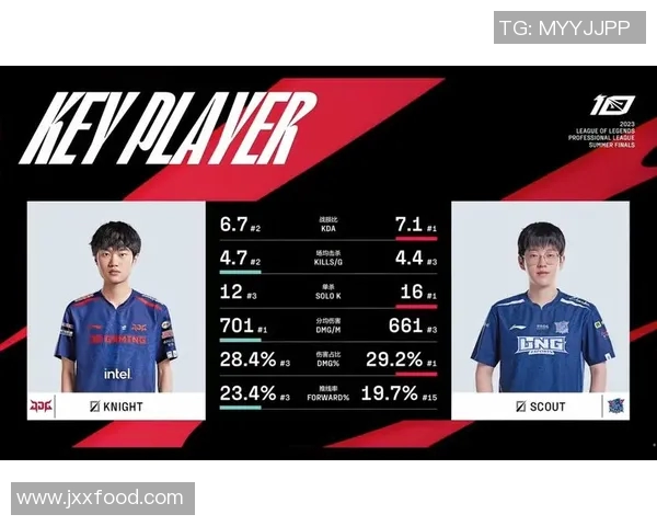 esports最新数据电竞比分全球总决赛分析JDG战队技术表现与战术执行的深度解读