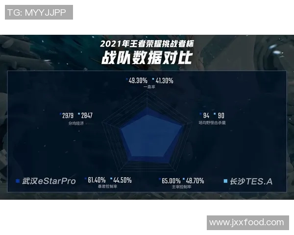 挑战者杯中TES展现灵活性表现的深度分析与点评